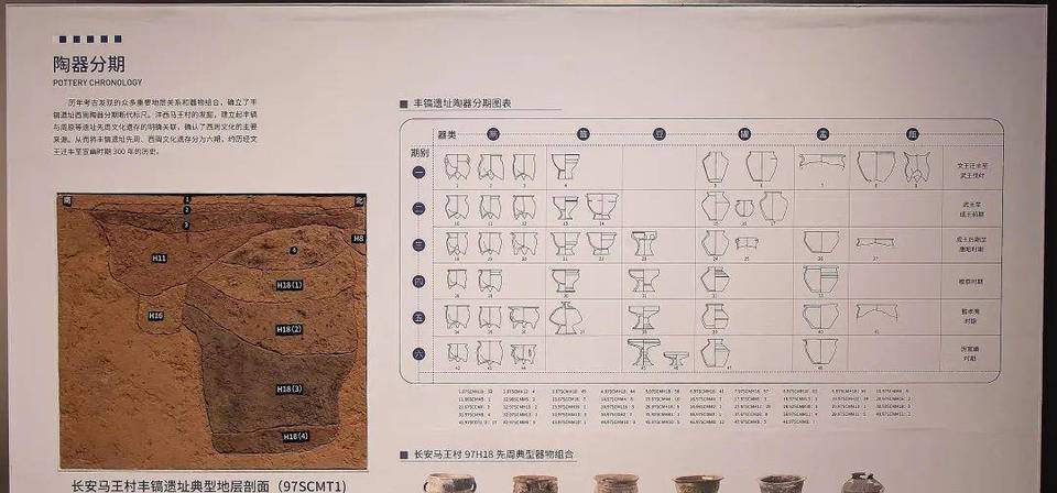 丰镐遗址历史图片