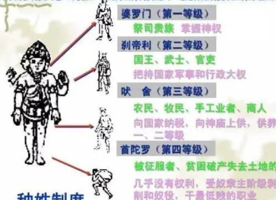 吠舍历史图片