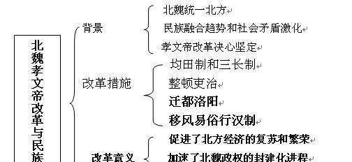 隋文帝历史图片