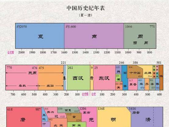 宋朝历史图片