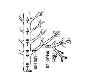 祖夺孙历史图片