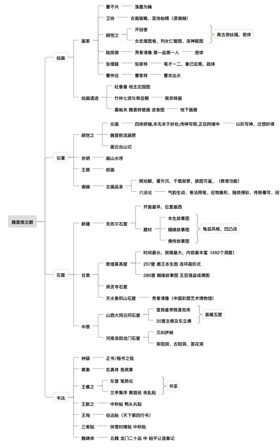 晋南历史图片