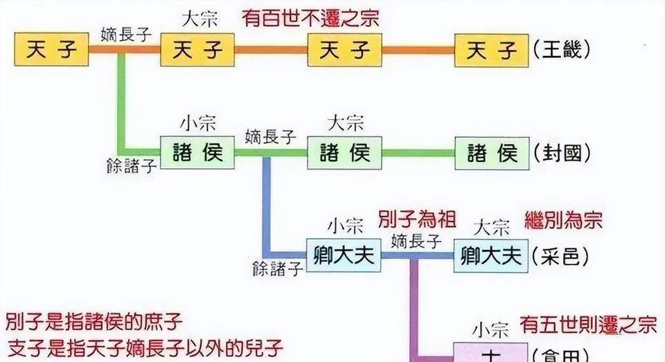 国君历史图片