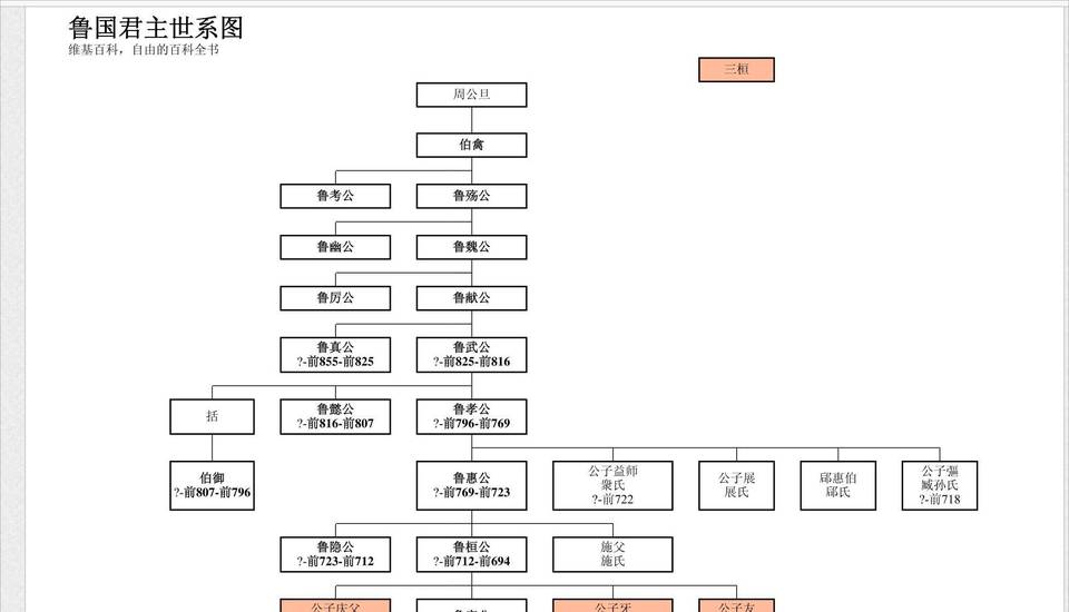 国君历史图片