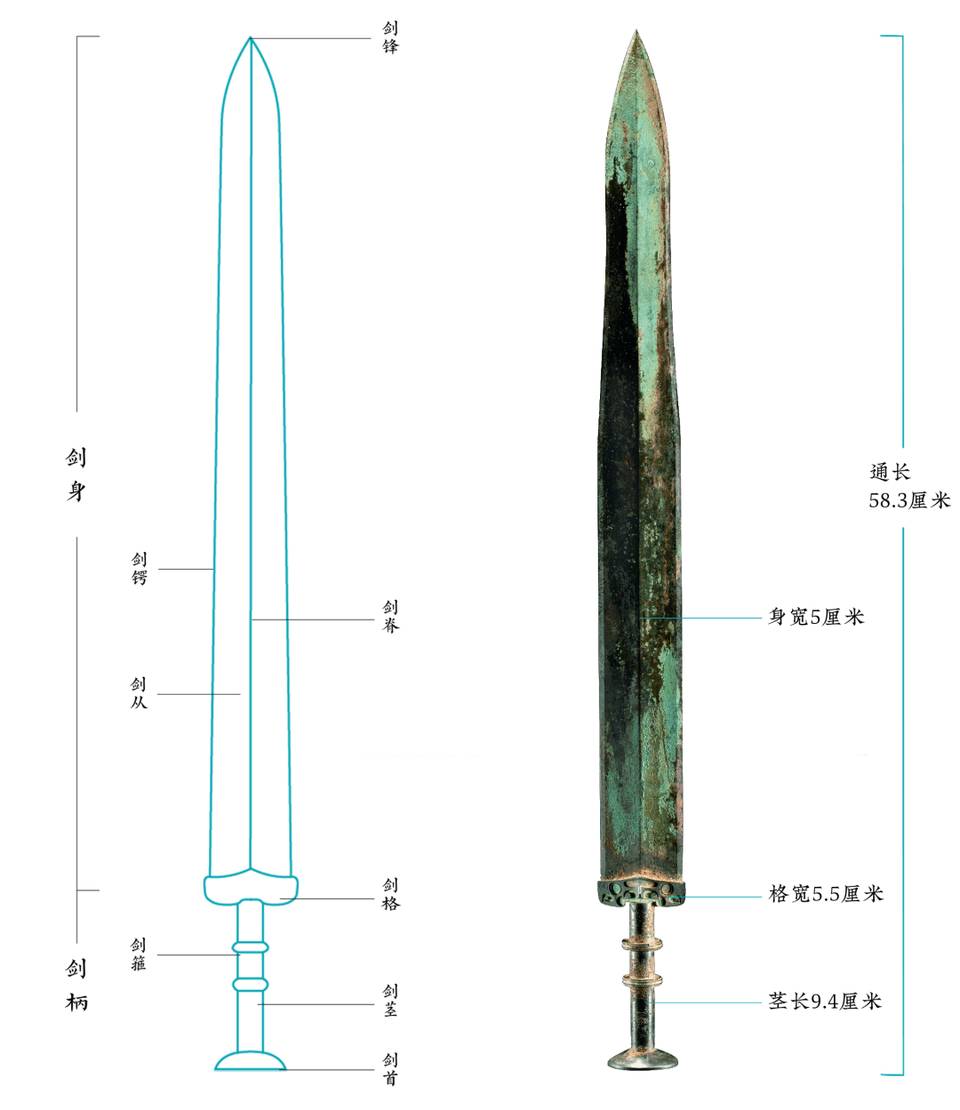 吴王剑历史图片