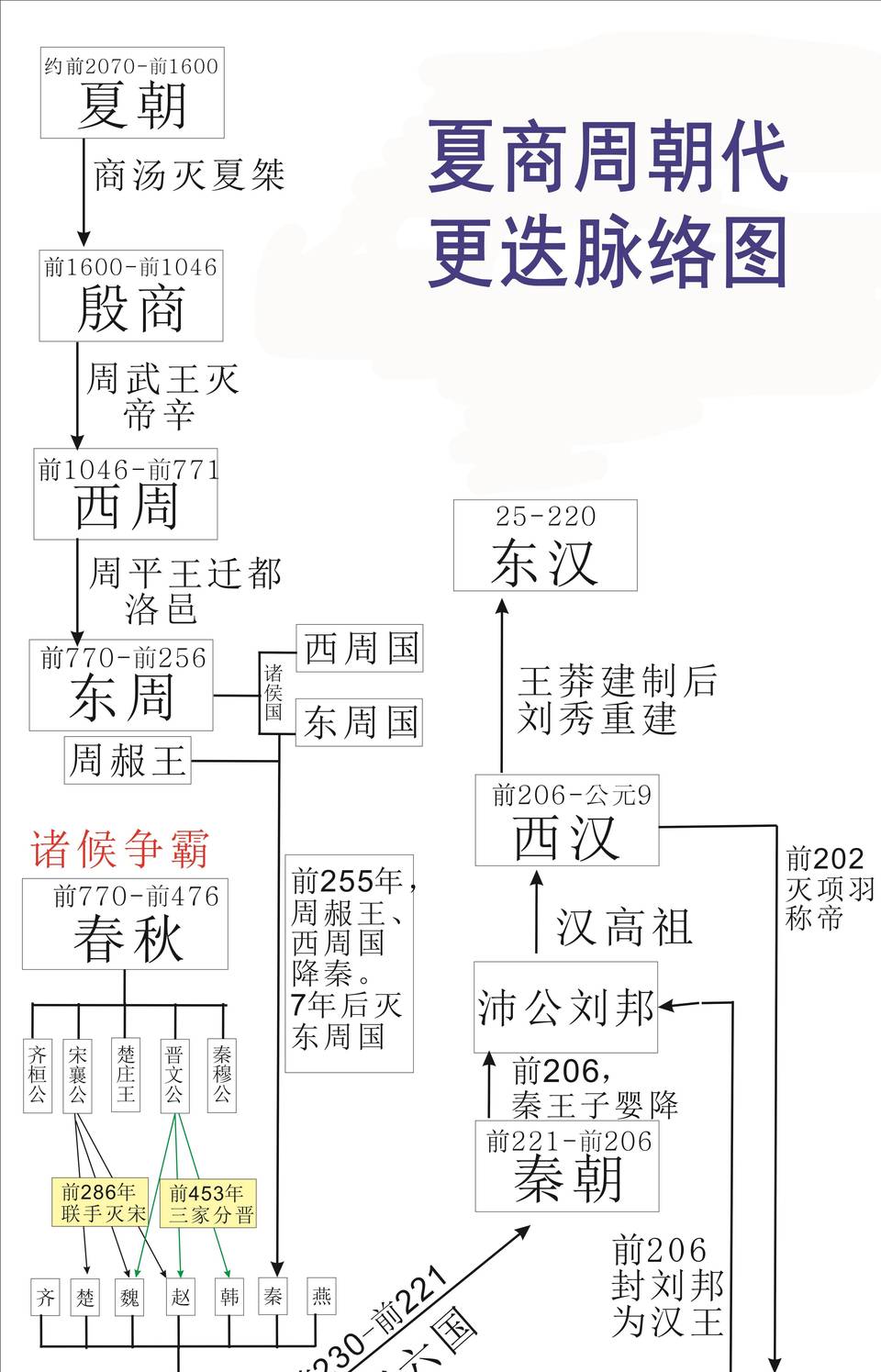 历史解读历史图片