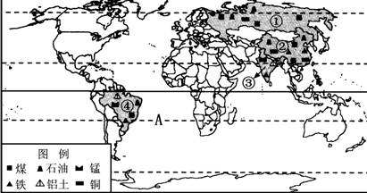 世界羊毛产量和出口量居世界第一位的国家是哪里?产量是多少?_趣历史网历史图片