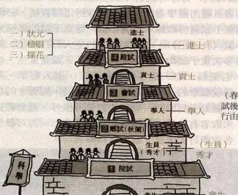 科举考试历史图片