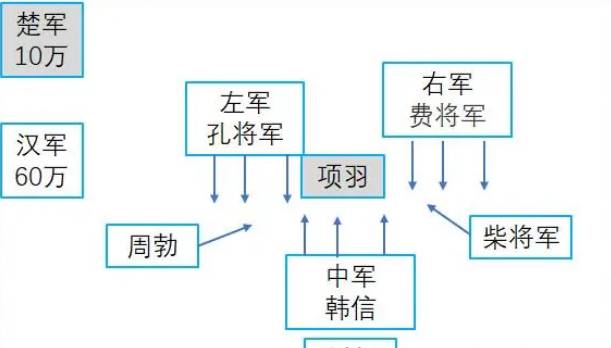 垓下之战历史图片