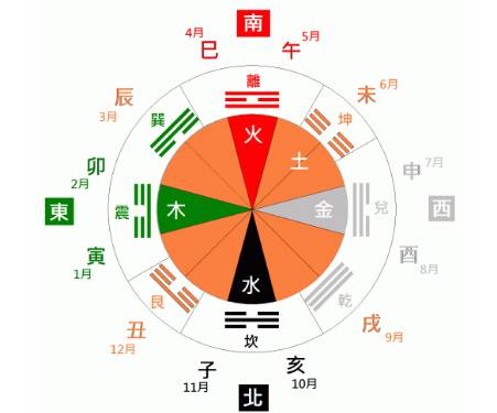 八卦历史图片