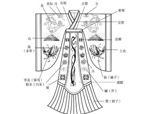 十二章纹历史图片