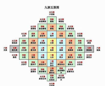 五服制度历史图片