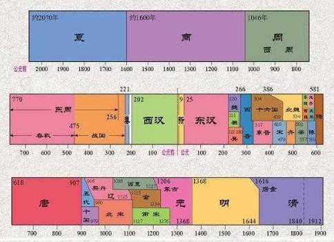 朝代历史图片