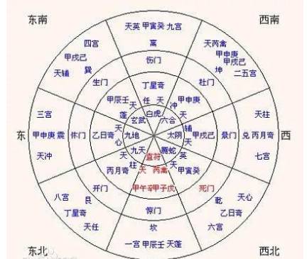 奇门遁甲历史图片