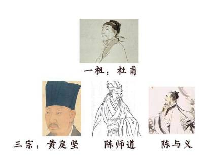 江西诗派历史图片