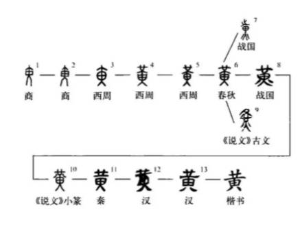 汉字历史图片