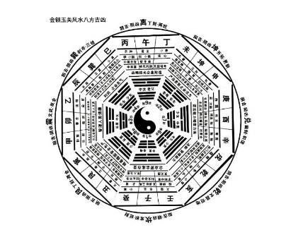 风水流派历史图片