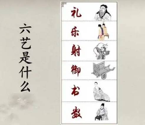 六艺历史图片