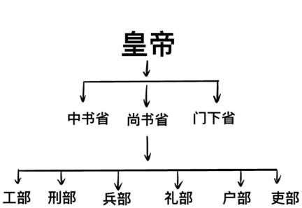 古代历史图片