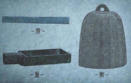 度量衡历史图片