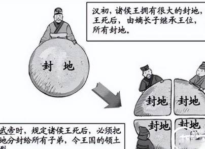 推恩令历史图片