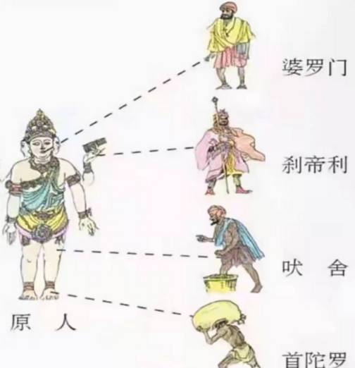 首陀罗历史图片