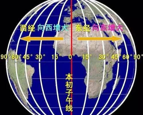 教皇子午线历史图片