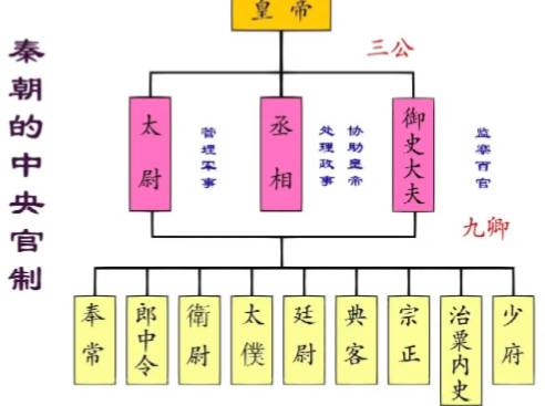 秦朝历史图片