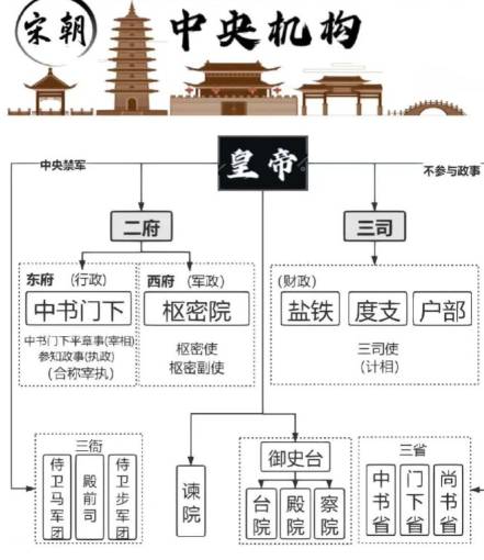 藩镇历史图片
