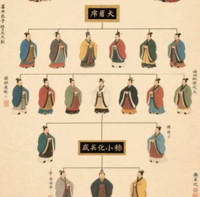 古代历史图片