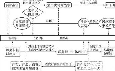 鸦片战争历史图片