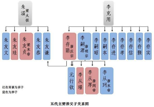 五代十国历史图片