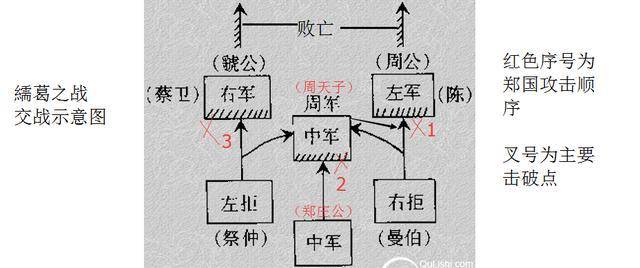 古代战争历史图片