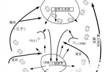 长平之战历史图片