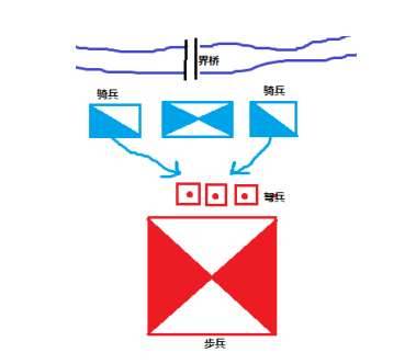 易京之战历史图片