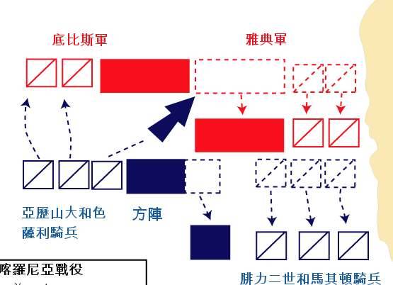 喀罗尼亚战役历史图片