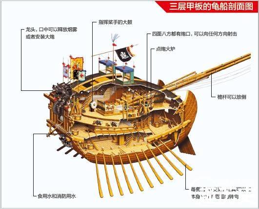 海战历史图片